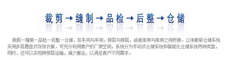 智能倉儲系統(tǒng)